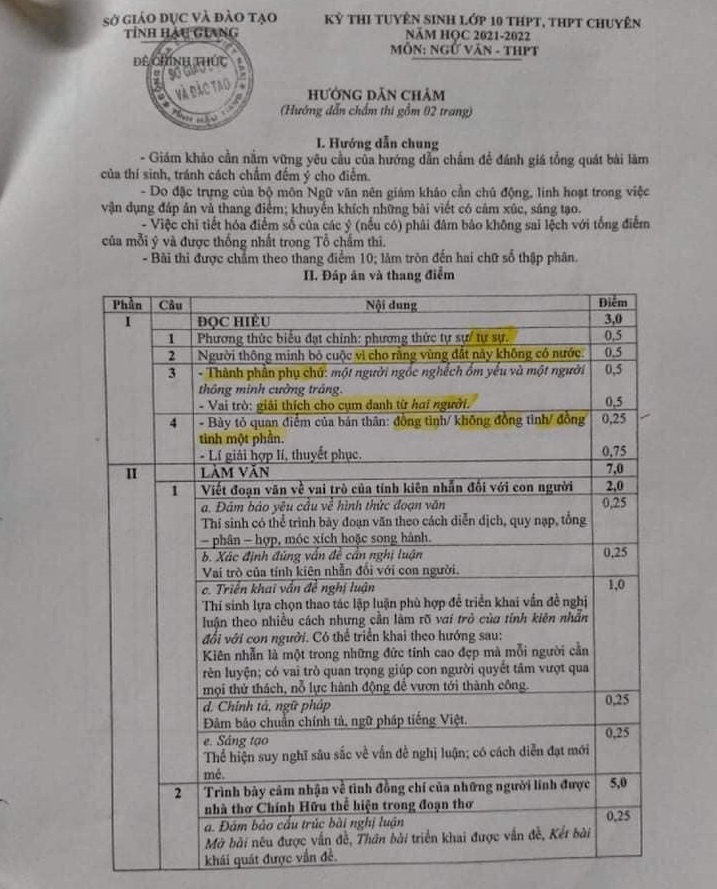 Đáp án đề vào lớp 10 môn Văn tỉnh Hậu Giang năm 2021