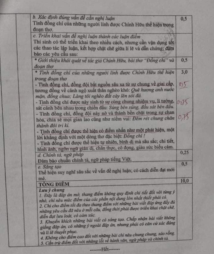 Đáp án đề vào lớp 10 môn Văn tỉnh Hậu Giang năm 2021