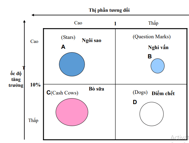Các công cụ phân tích và lựa chọn chiến lược