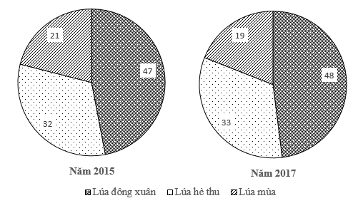 Đề thi thử tốt nghiệp THPT Quốc gia 2021 môn Địa lí
