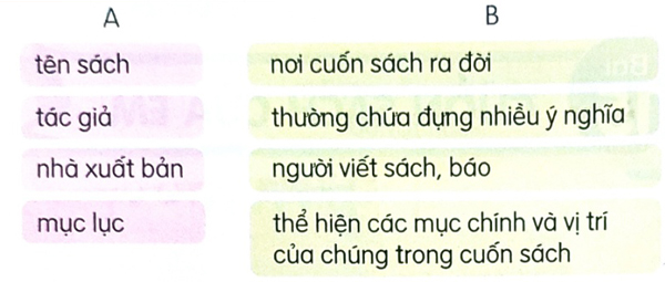 Bài 15 Cuốn sách của em - Đọc