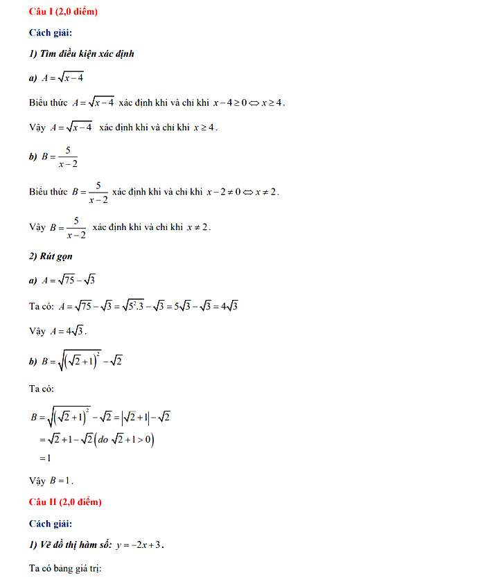 Đáp án đề thi tuyển sinh lớp 10 môn Toán các Trường PT DTNT Hòa Bình năm 2021
