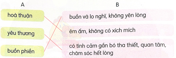 Ôn tập giữa học kì 1 Tiết 9 - 10
