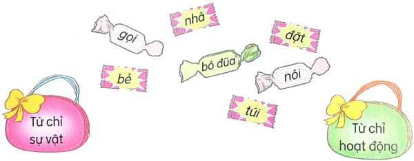 Ôn tập giữa học kì 1 Tiết 9 - 10