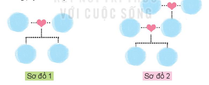 Tự nhiên xã hội 2