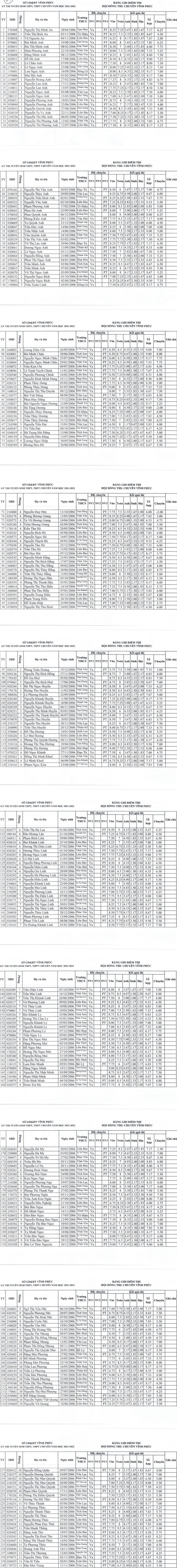 Tra điểm thi tuyển sinh lớp 10 chuyên Vĩnh Phúc năm 2021