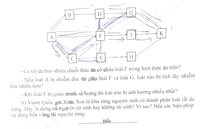 Đề thi tuyển sinh lớp 10 chuyên Sinh Phú Thọ năm 2021