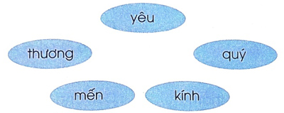 Con chả biết được đâu