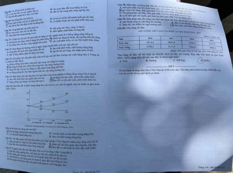 Đáp án đề thi THPT Quốc Gia 2021 môn Địa lý