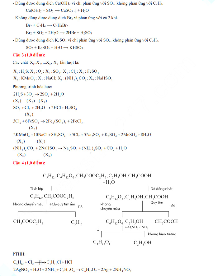 Đáp án đề thi vào lớp 10 năm 2021 môn Hóa chuyên tỉnh Thái Nguyên