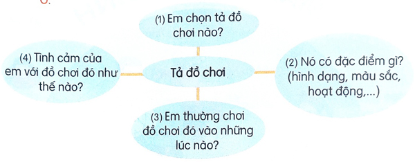 Bài 24: Nặn đồ chơi - Luyện tập