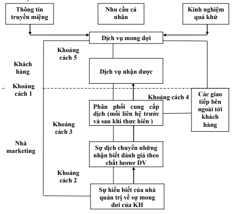 Mo Hinh Parasuraman Va Nghien Cuu Tham Khao  PDF