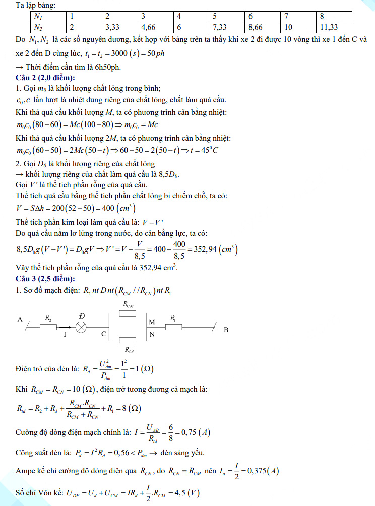 Đáp án đề thi vào lớp 10 năm 2021 môn Lý chuyên tỉnh Thừa Thiên Huế