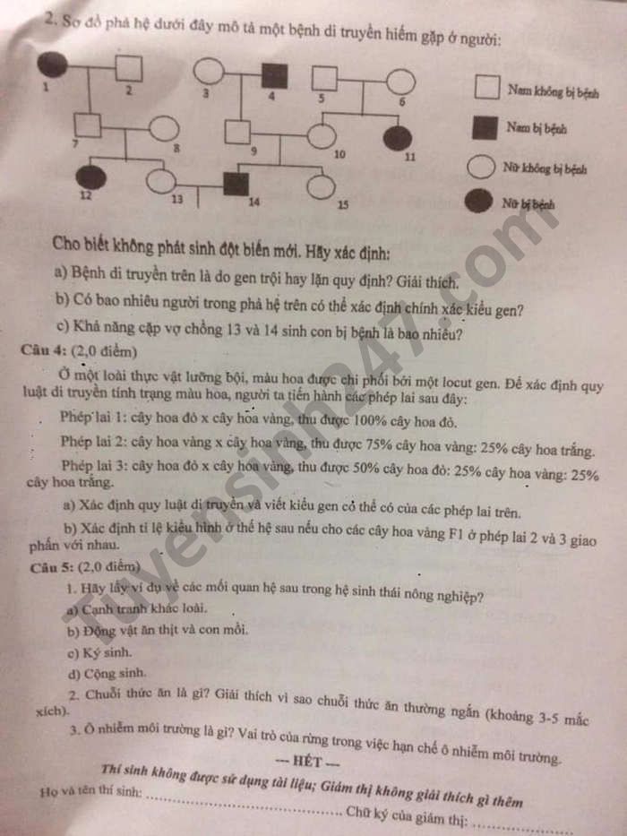 Đề thi tuyển sinh lớp 10 môn Sinh Chuyên Đắk Nông năm 2021