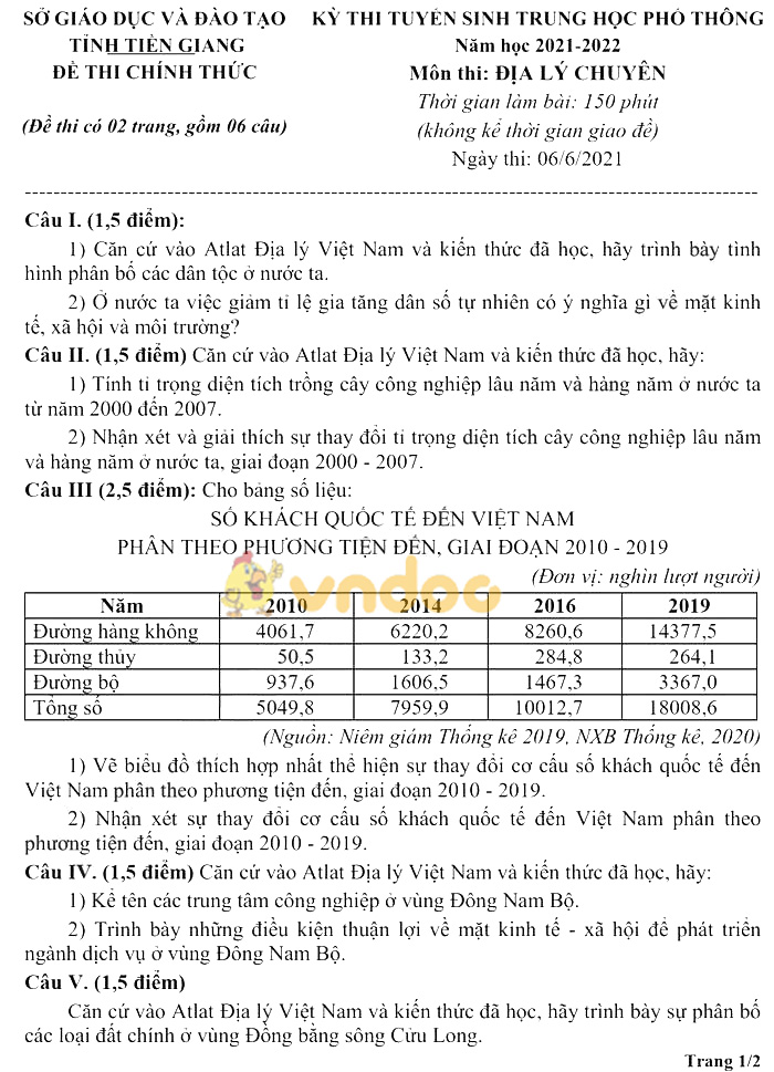 Đề thi tuyển sinh lớp 10 môn Địa chuyên tỉnh Tiền Giang năm 2021