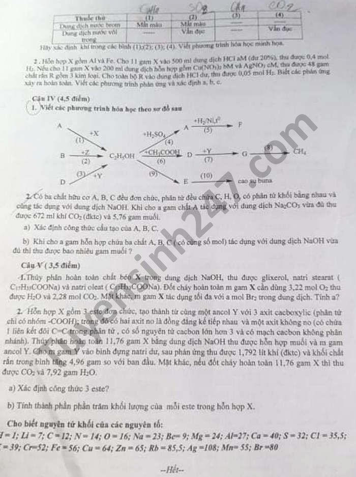Đề thi tuyển sinh lớp 10 môn Hóa chuyên tỉnh Bình Dương năm 2021
