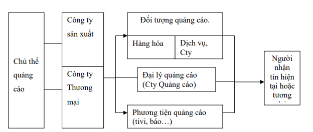 Kênh quảng cáo