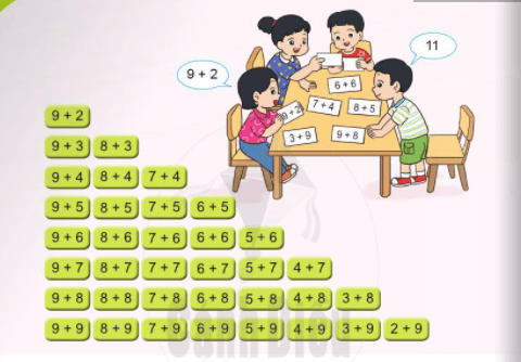 Toán lớp 2 trang 24, 25 Bảng cộng (có nhớ) trong phạm vi 20 Cánh Diều