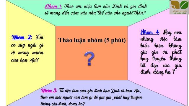 Giáo án GDCD lớp 6 Cánh Diều
