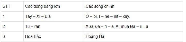 Hãy ghi tên các đồng bằng lớn và các sông chính chảy trên vùng đồng bằng
