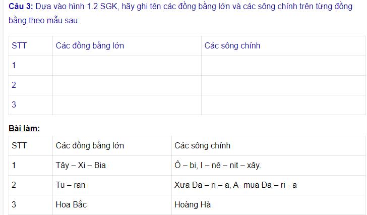 Hãy ghi tên các đồng bằng lớn và các sông chính chảy trên vùng đồng bằng