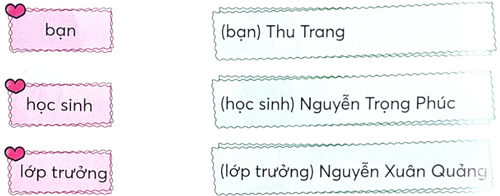Bài 3: Những cái tên