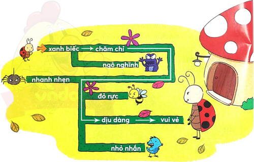 Bài 1: Bọ rùa tìm mẹ