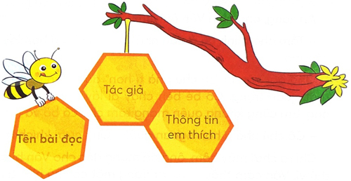 Bài 4: Con lợn đất