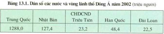 Dựa vào bảng 13.1 và 5.1, em hãy tính số dân Đông Á năm 2002