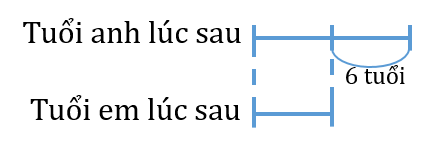 Bài Toán lớp 3