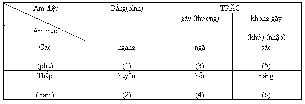 Hướng dẫn cách phát âm một số phụ âm giúp mẹ sửa ngọng cho con