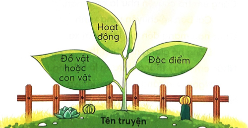 Đồng hồ báo thức