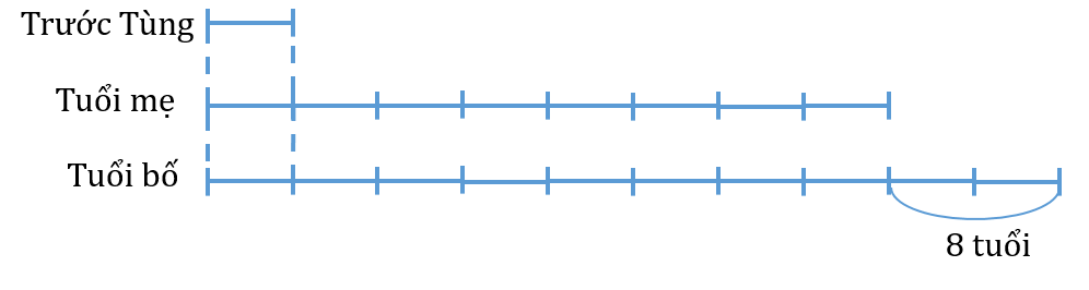 Toán lớp 3 nâng cao