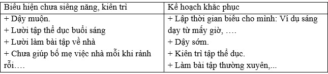 Siêng năng, kiên trì
