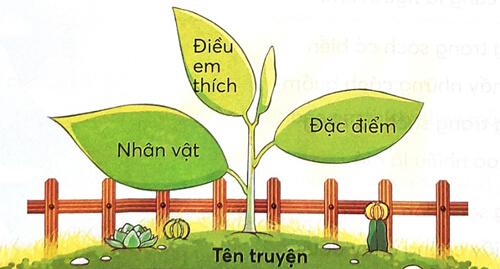 Thời khóa biểu