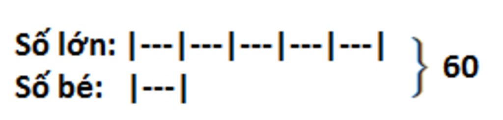 Toán lớp 3 nâng cao