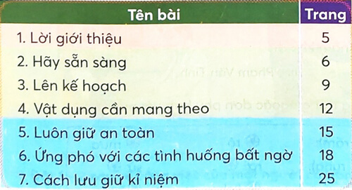 Bài 2: Mục lục sách