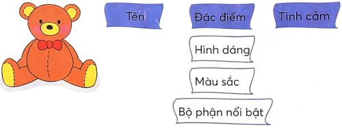 Bài 2: Mục lục sách