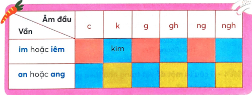 Ôn tập cuối học kì 1 - Ôn tập 2