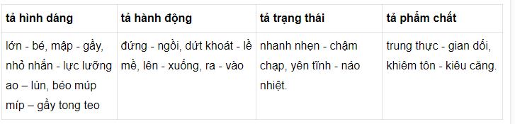 Từ trái nghĩa