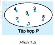 Giải SBT Toán lớp 6 Kết nối tri thức Ôn tập chương 1