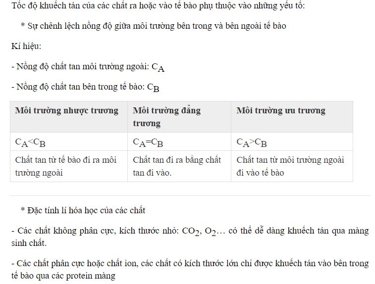 Tốc độ khuếch tán của các chất ra hoặc vào tế bào phụ thuộc vào những yếu tố nào?