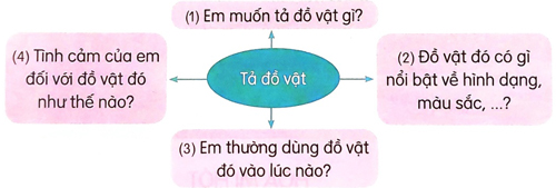 Mùa nước nổi - Luyện tập
