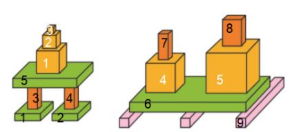 Giải Toán lớp 1 Cánh Diều bài 38: Ôn tập trang 82