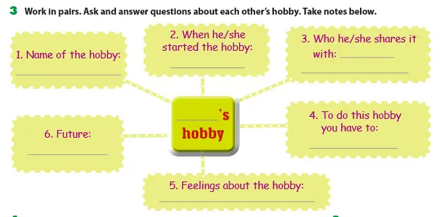 Tiếng Anh 7 mới Unit 1 Skills 2