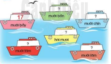 Giải Toán lớp 1 Bài 40 sách Cánh Diều