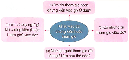 Lũy tre - Luyện tập
