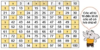 Giải Toán lớp 1 trang 102, 103 sách Cánh Diều