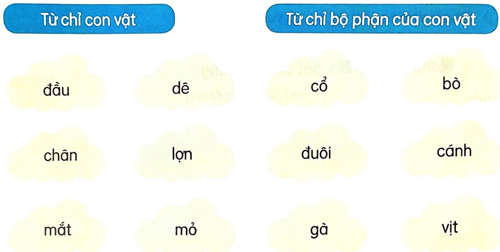 Bờ tre đón khách - Luyện tập