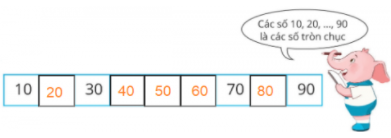 Giải Toán lớp 1 Bài 47 sách Cánh Diều